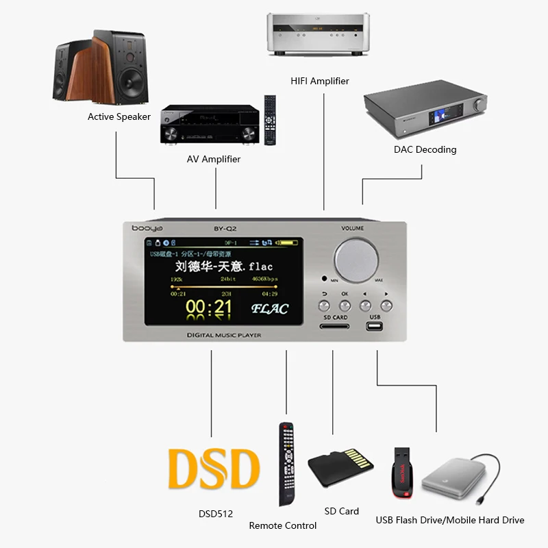 Audiophile Lossless Digital Au - Audio Music Free Mp3 ulasan dan harga