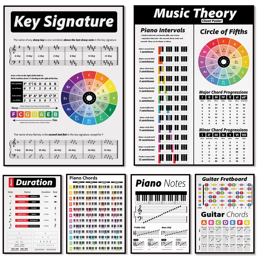 Guitar theory, piano, audio sp - Audio Into Music Sheet ulasan dan harga