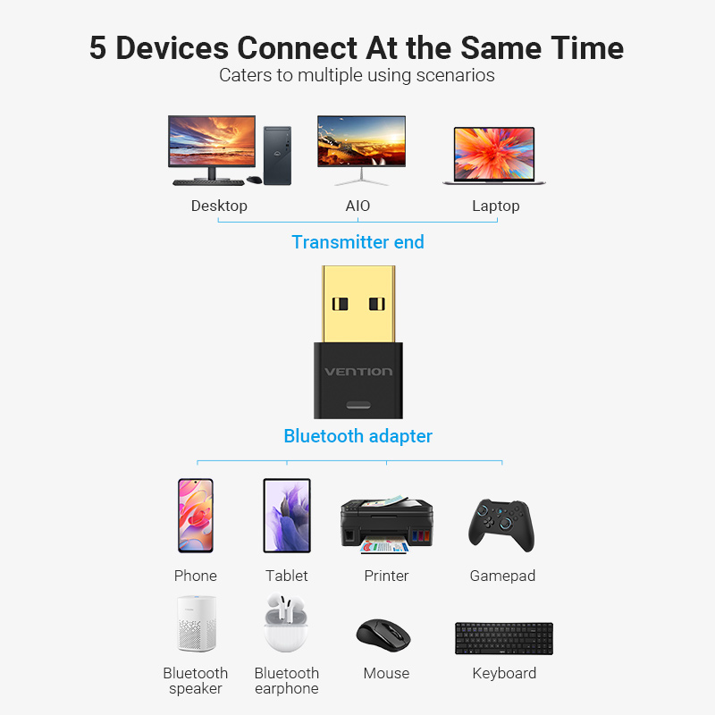 Vention USB Bluetooth Transmit - Audio X Music ulasan dan harga