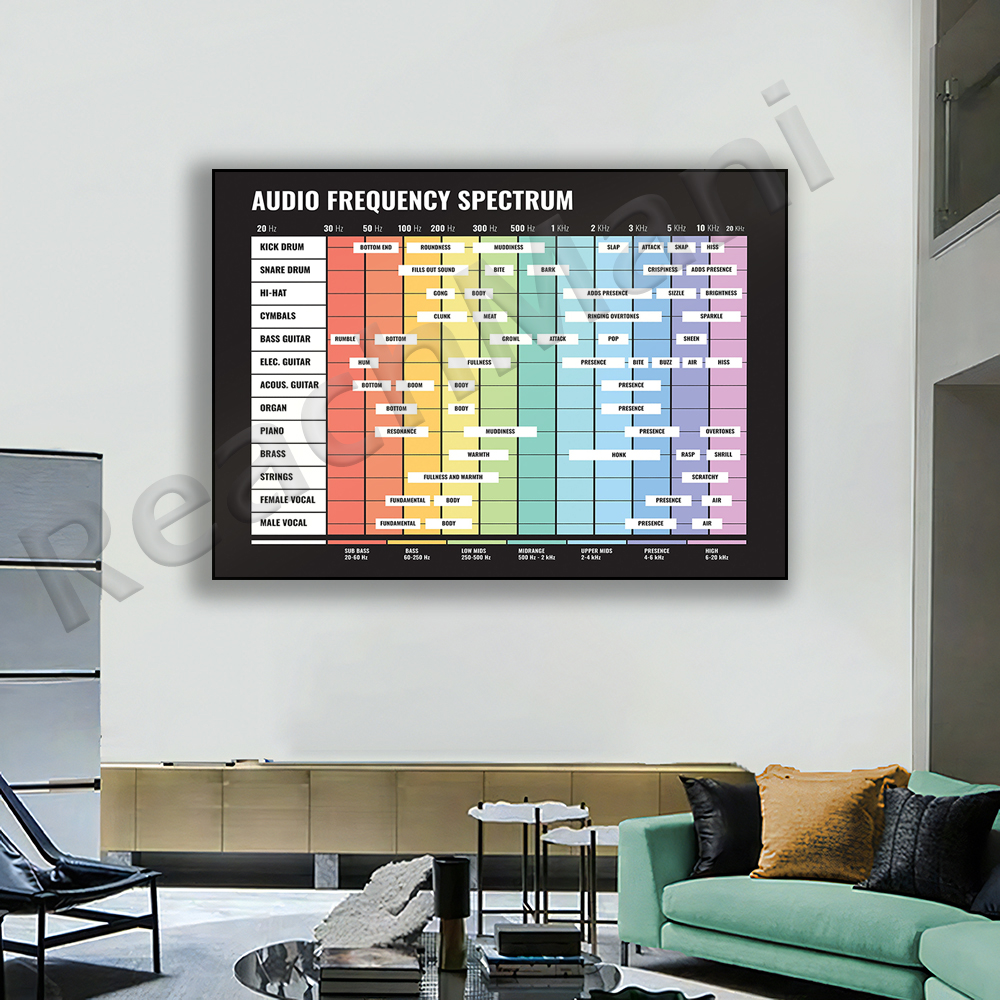 audio spectrum, frequency spec - Audio Into Music Sheet ulasan dan harga