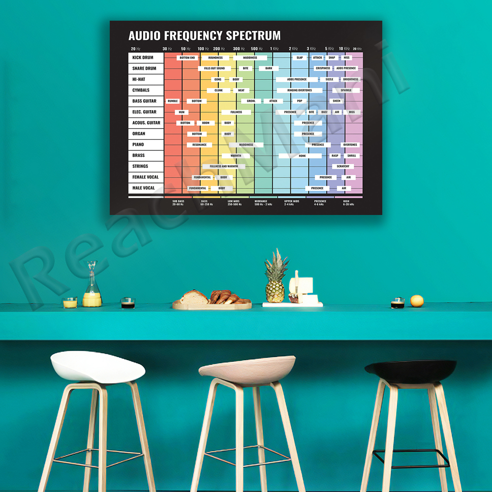 audio spectrum, frequency spec - Audio Into Music Sheet ulasan dan harga